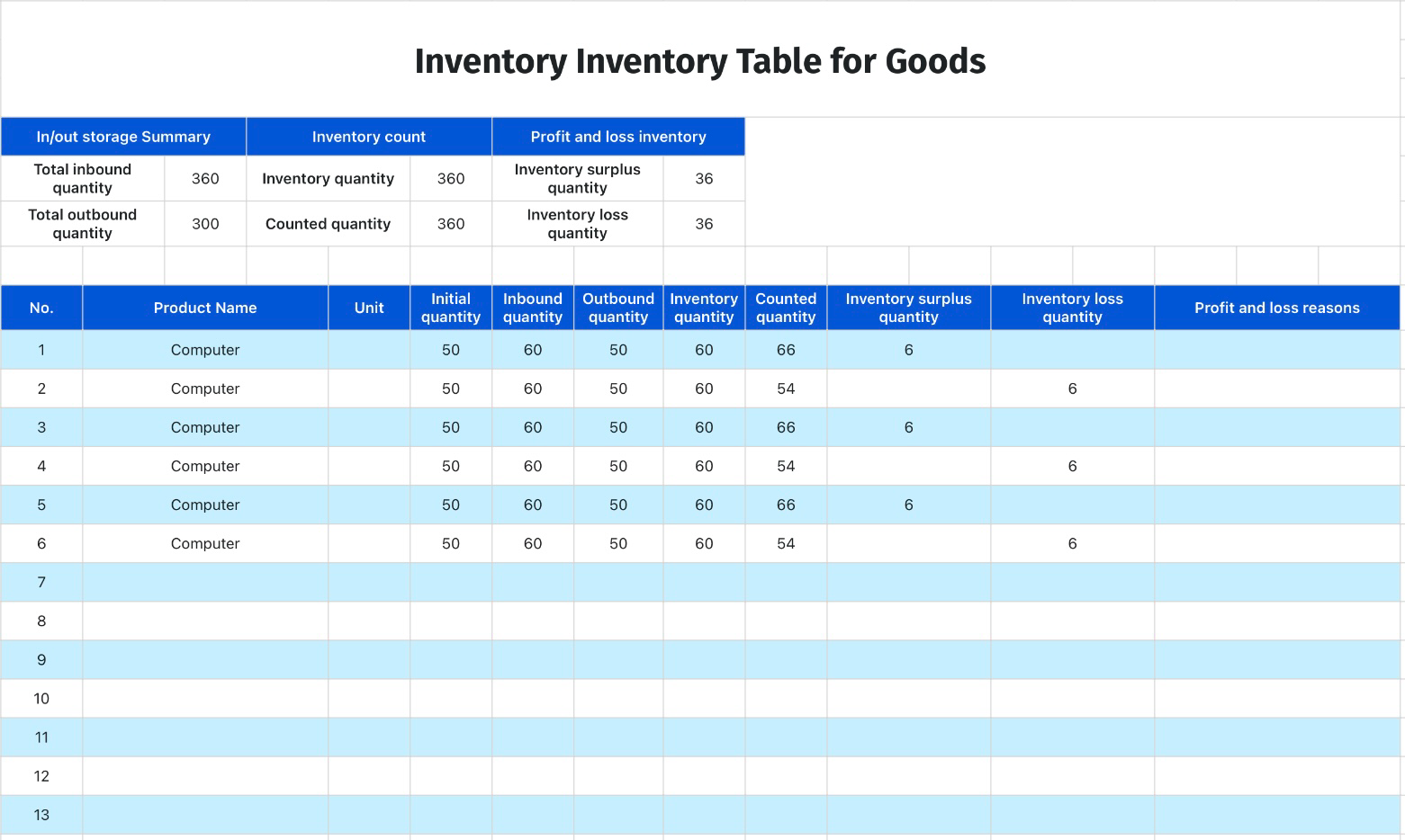 Inventory Inventory Table for Goods